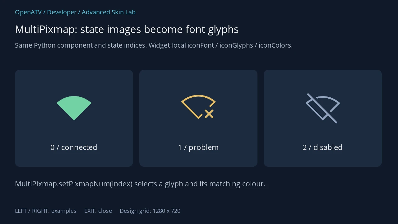 Three native MultiPixmap widgets rendered as green connected, amber problem and grey disabled Wi-Fi glyphs