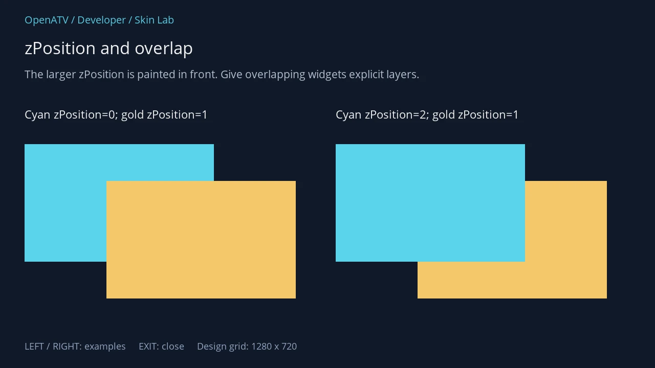 The cyan rectangle behind a gold rectangle at zPosition 0 and in front at zPosition 2