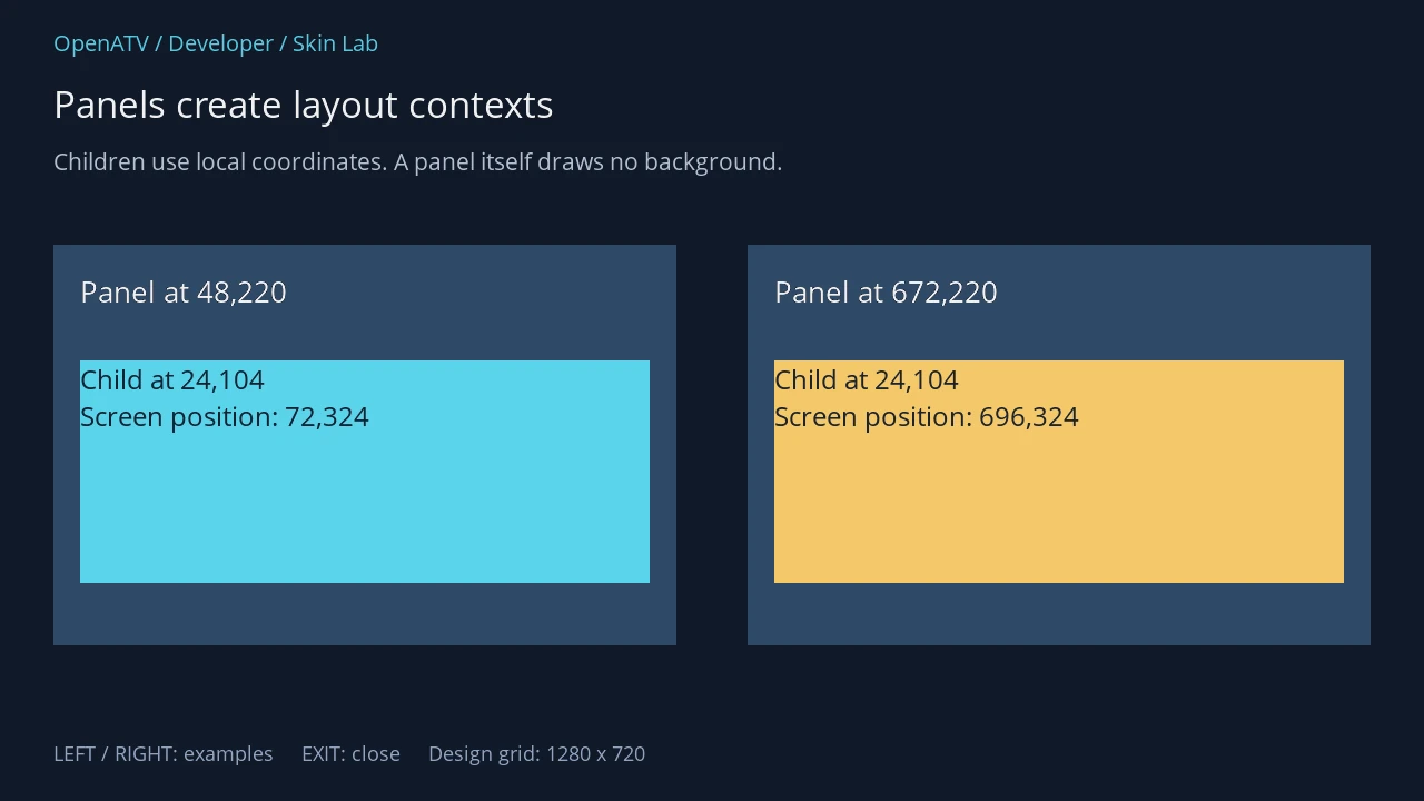 Two panel contexts with identical child coordinates at different screen positions